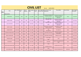 CIVIL LIST As on 12/01/2021