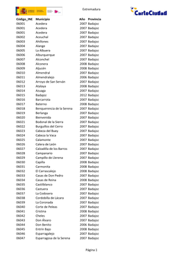 Extremadura Código INE Municipio Año Provincia 06001 Acedera 2007