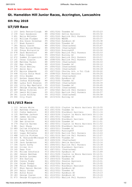 Gt. Hameldon Hill Junior Races, Accrington, Lancashire U7/U9 Race