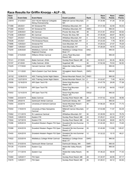 Race Results for Griffin Knorpp