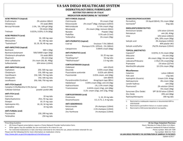 Dermatology Medication Monitoring