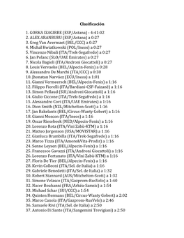 Clasificación 1. GORKA IZAGIRRE (ESP/Astana)