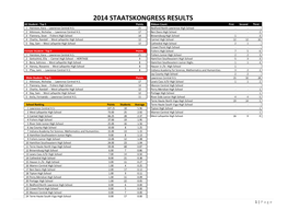 2014 STAATSKONGRESS RESULTS All Student - Top 5 Points Ribbon Count First Second Third 1 Hairston, Kara -- Lawrence Central H.S