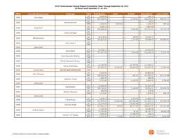 Office Currently Elected Senator Challenger Party Contributions