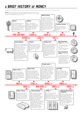 A BRIEF HISTORY of MONEY