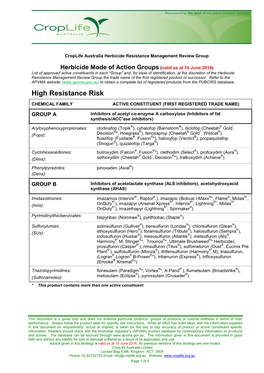 Herbicide Mode of Action Groups