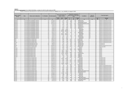 Tabelul 1 Оntreruperile Neprogramate Ale Serviciului De Distribuţie, Cu Originea Оn Rețelele De Medie Tensiune Ale OSD OTS O