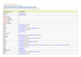 Farní Příslušnost Vnějších Pražských Obcí Informace: Kliknutím Na Aktivní Odkazy Se Otevře Soupis Matričních Knih Dané Farnosti