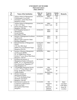 UNIVERSITY of MYSORE Outreach Centers (Since 2010-11) Sl. No