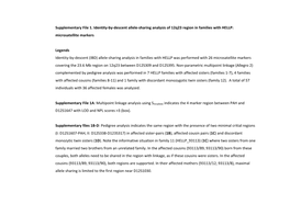 Supplementary File 1. Identity-‐By-‐Descent Allele