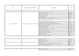 Faculty Designated Quota and Degree of Students Host Institution Country