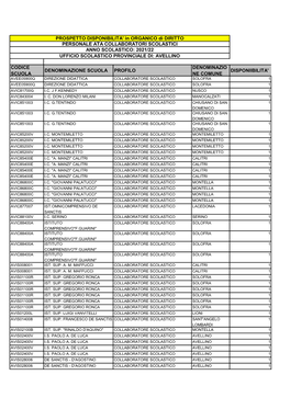 Posti-Od-2021-22-C.S