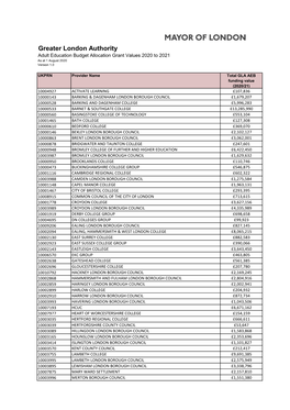 Funding Values for Grant and Procured Providers