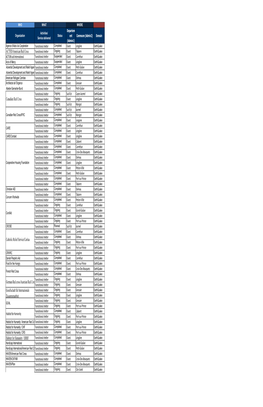 3W Transitional Shelter 110914.Pdf