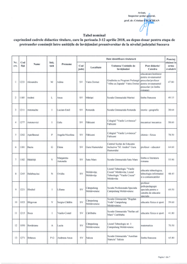 Tabel Nominal Cuprinzând Cadrele Didactice Titulare