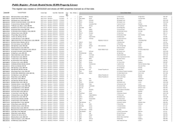 Public Register - Private Rented Sector HMO Property Licence This Register Was Created on 20/03/2020 and Shows All HMO Properties Licensed As of That Date