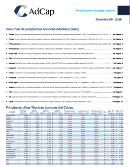 (Mediano Plazo) Principales Cifras Técnicas Acciones Del Colcap