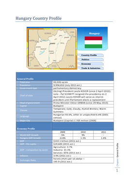 1 Hungary Country Profile