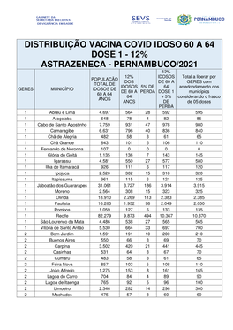 Distribuição Vacina Covid 12% Idoso 60 a 64 Dose 1 Atualizada