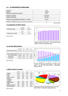 Provincia Belluno