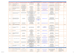 Ecoles Doctorales Portées Par L'université Paris-Saclay : Contacts Et Adresses Mail Des ED À L'université Paris-Sud (Upsud)