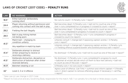 Laws of Cricket (2017 Code) – Penalty Runs