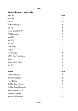 Raiden Miniatures Voting File Top 16 Votes Me-264 11 CR.42 8 Spitfire Mk22/24 8 He 115 8 8 P38 Lightning 8 Me-262 7 ME 263 7