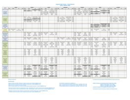 Integrated Flight Schedule - L3 Ebola Response UNHAS UNMEER UNMIL