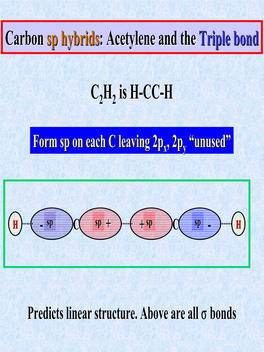 Carbon Carbon Spsp Hybrids : Acetylene and the : Acetylene And