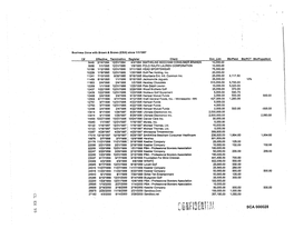 SCA 000028 Business Done with Brown & Brown (ESIX) Since 1/1/1987