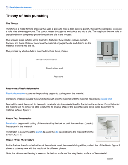 Theory of Hole Punching