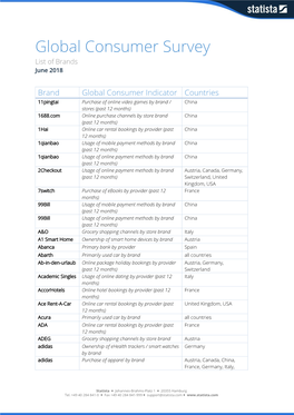 Global Consumer Survey List of Brands June 2018