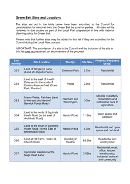Green Belt Sites and Locations
