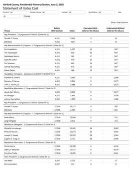 Harford County, Presiden�Al Primary Elec�On, June 2, 2020 Statement of Votes Cast Precinct: All Counter Group: All Contest: All Scansta�On: All Box