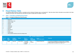Flood History Table the Following Tables Should Be Viewed in Correlation with the Historical Flooding Maps, See Appendix B