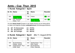 Amts – Cup Thun 2015 1