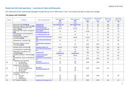 Roads and Toll Road Operators – Overview of Rates and Discounts