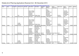 Planning Applications Received 2 to 8 December 2013