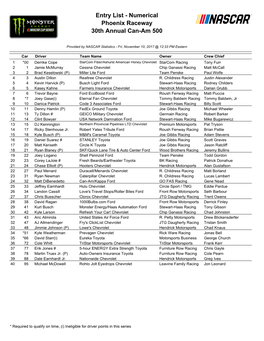 Entry List - Numerical Phoenix Raceway 30Th Annual Can-Am 500