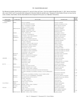 Iv. County/Species List