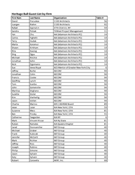 Heritage Ball Guest List by Firm (2).Xlsx