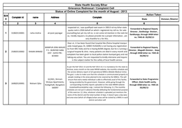 State Health Society Bihar Grievance Redressal / Complaint Cell Status