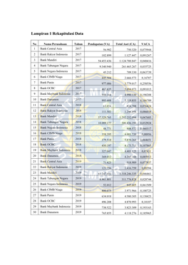 Lampiran 1 Rekapitulasi Data