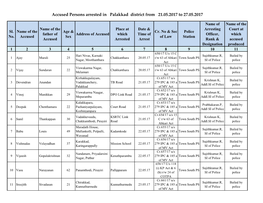 Accused Persons Arrested in Palakkad District from 21.05.2017 to 27.05.2017