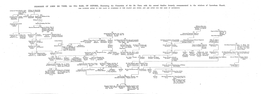 PEDIGREE of JOHN DE VERE, the EARL of OXFORD, Illustrating The