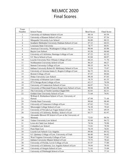 NELMCC 2020 Final Scores