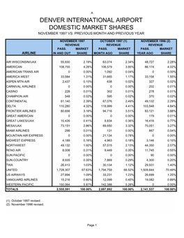 January 2002 Airport Statistics