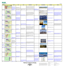 Wind Farms in Southwestern Wyoming Although These Data Have Been Processed Successfully on a Computer System at the U.S