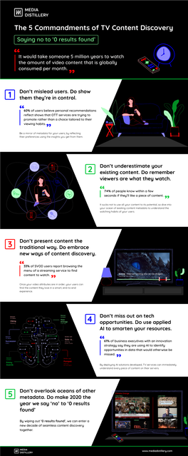 The 5 Commandments of TV Content Discovery Saying No to ‘0 Results Found’