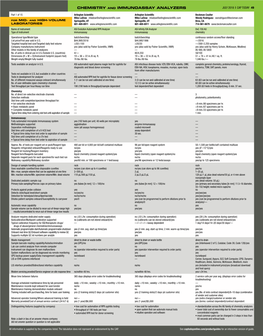 CHEMISTRY and IMMUNOASSAY ANALYZERS JULY 2018 | CAP TODAY 49